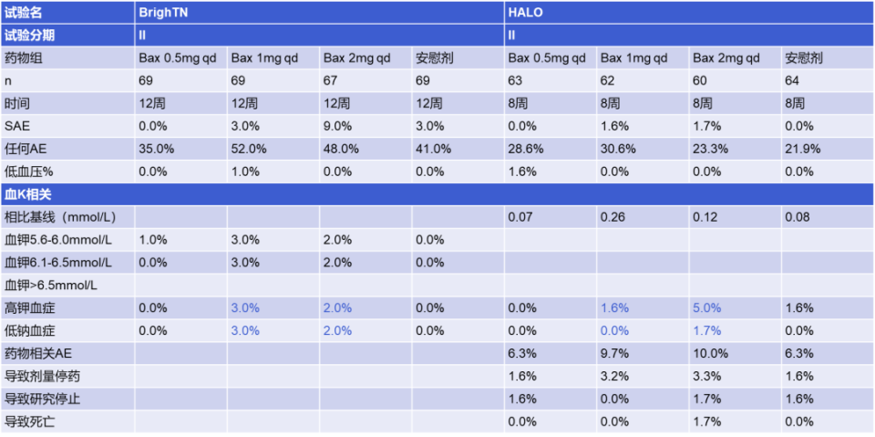 abpm血压怎么看全球高血压用药史转折点：40年首个新靶点药物III期成功_https://www.jmylbn.com_新闻资讯_第34张