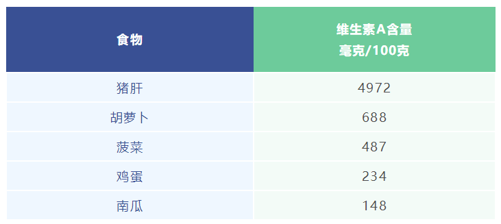 眼睛健康竟和吃有关？这些疾病都可能因饮食而起