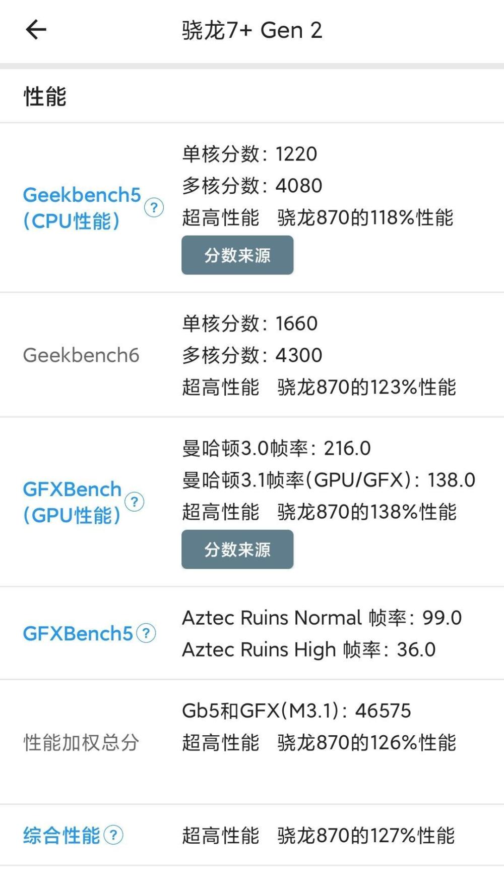 我相信即使在2023年依然會有手機廠商採用驍龍870處理器,但是如果同