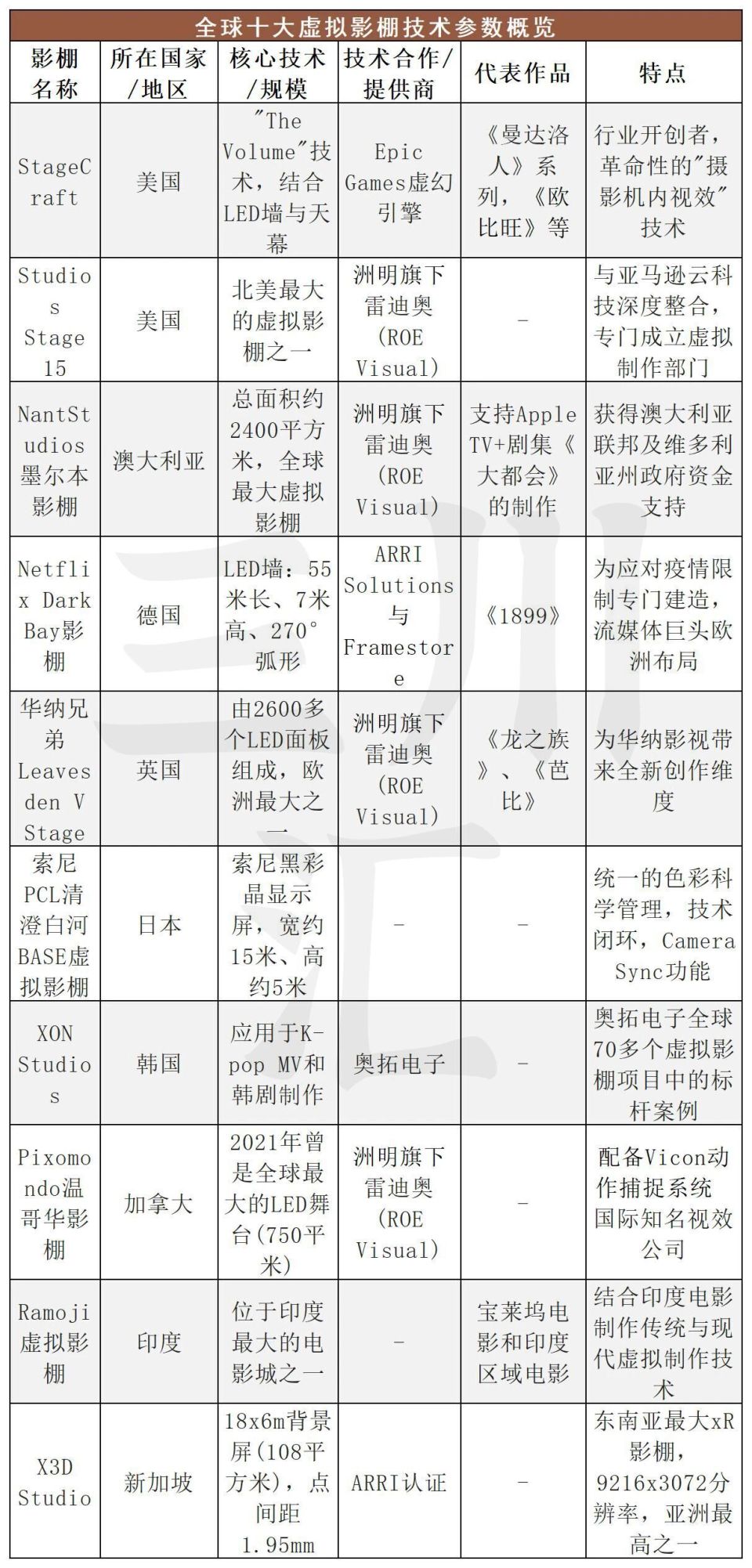 深度拆解：国外十大顶尖虚拟数字影棚-腾讯新闻
