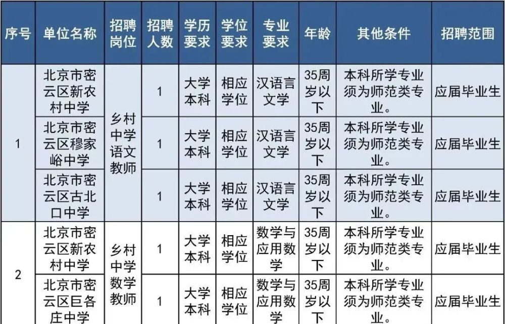 太疯狂了（六级成绩查询身份证号）六级成绩查询身份证号入口陕西 第54张