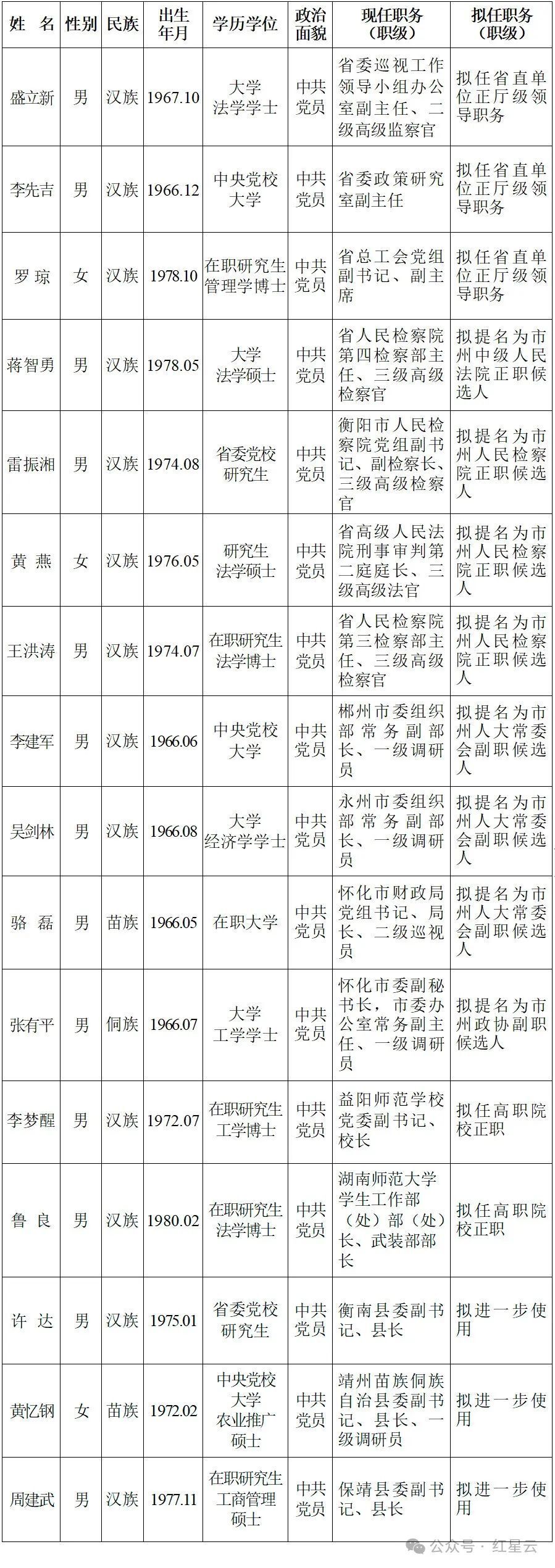 干部任前公示公告图片