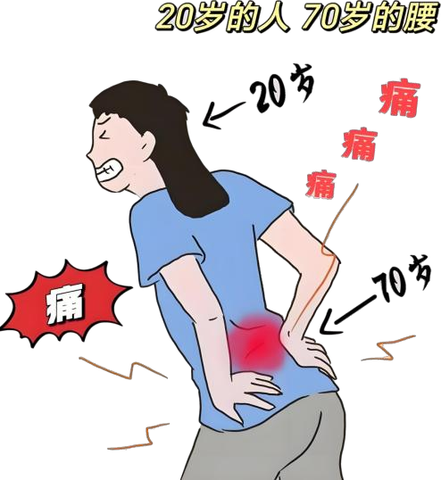 腰背痛别以为都是累的！教你“划片儿”辨疼痛！_腾讯新闻