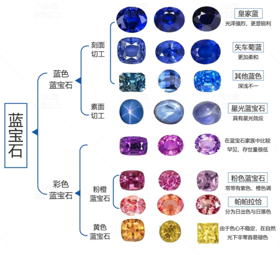 最值钱的宝石排名榜图片(世界上最值钱的宝石排行榜) 第1张