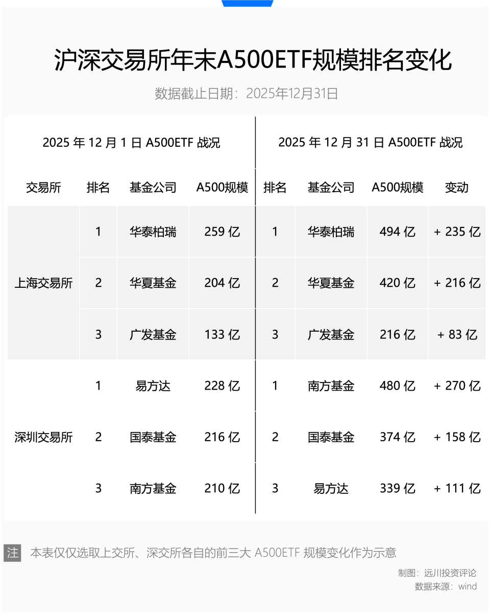 还给基民500亿-腾讯新闻