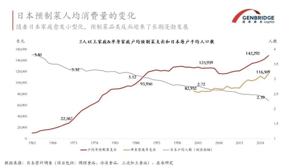 中国单身人口_中国单身人数将突破2.4亿人,研究表明:越孤独的人患病风险越高(2)