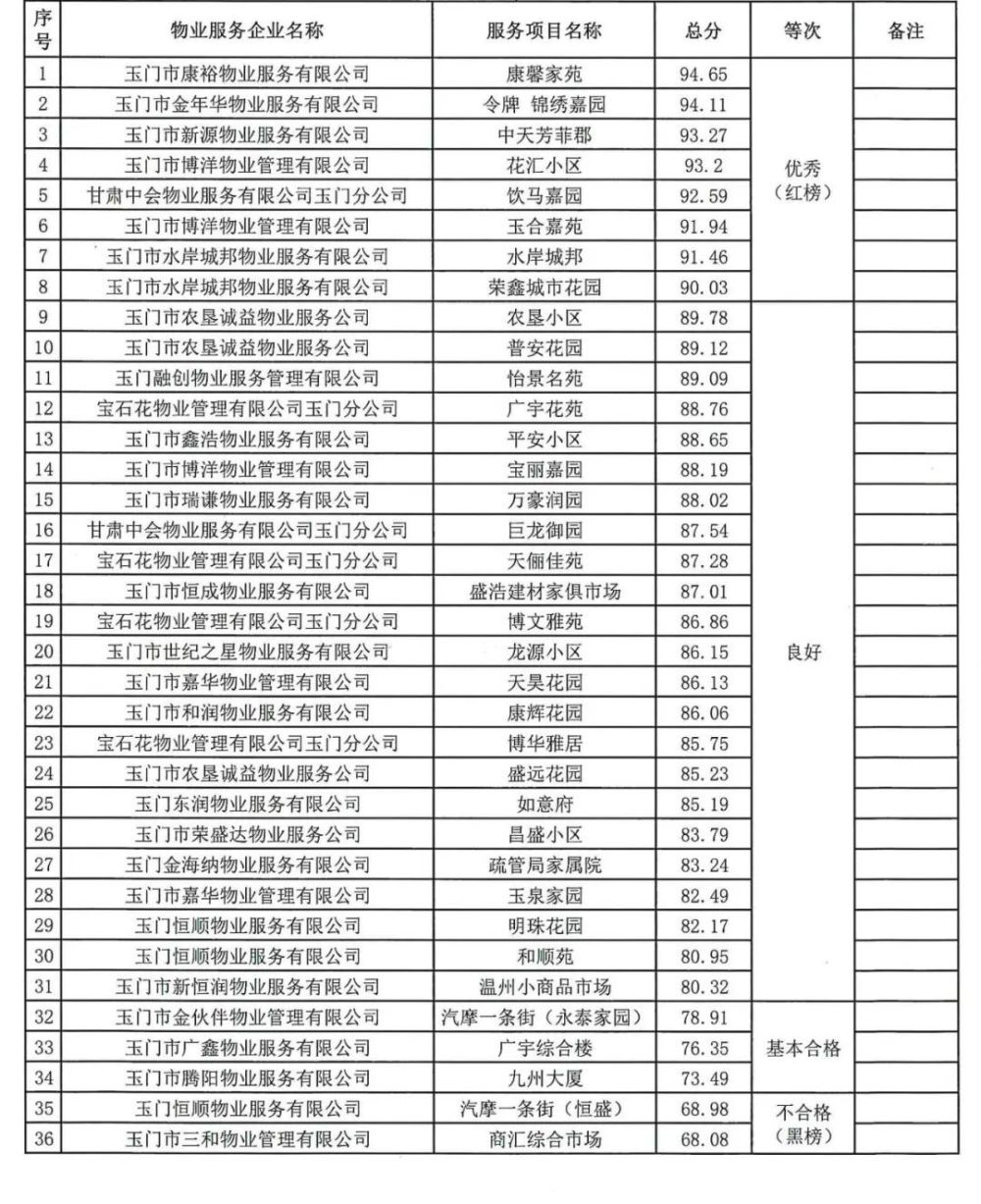 物业公司排行_2023物业百强榜单出炉:中海物业碧桂园服务万物云包揽前三名