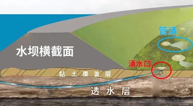 湖南省内超警站全线退水中，专家解读：全线退水≠堤防绝对安全_腾讯新闻