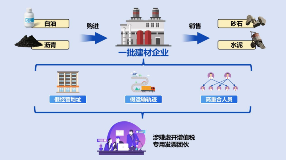 刚刚通报的4起涉税中介违法违规相关案件查处细节来了！