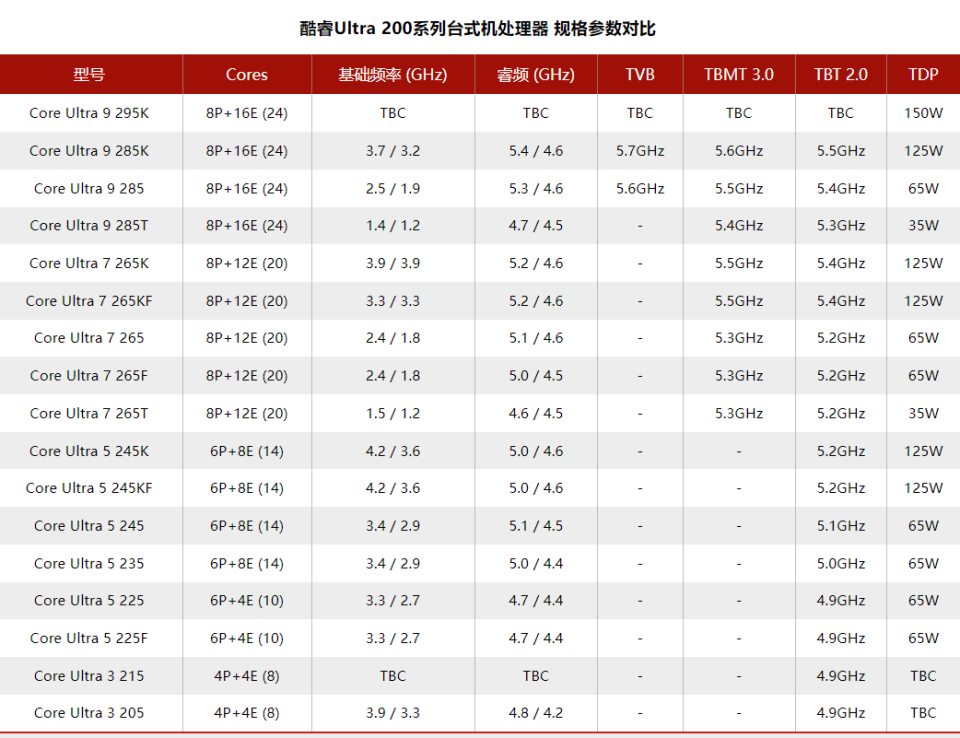 【简讯】英特尔列出酷睿Ultra 9 295K；荣耀官宣两场发布会…_腾讯新闻