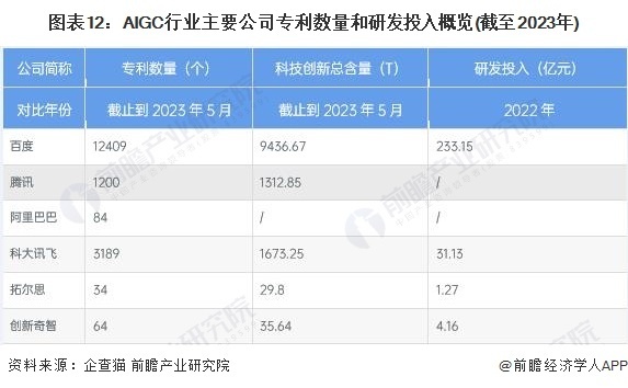 预见2023：《2023年中国AIGC产业全景图谱》(附市场供需情况 、竞争格局和发展前景等)插图11