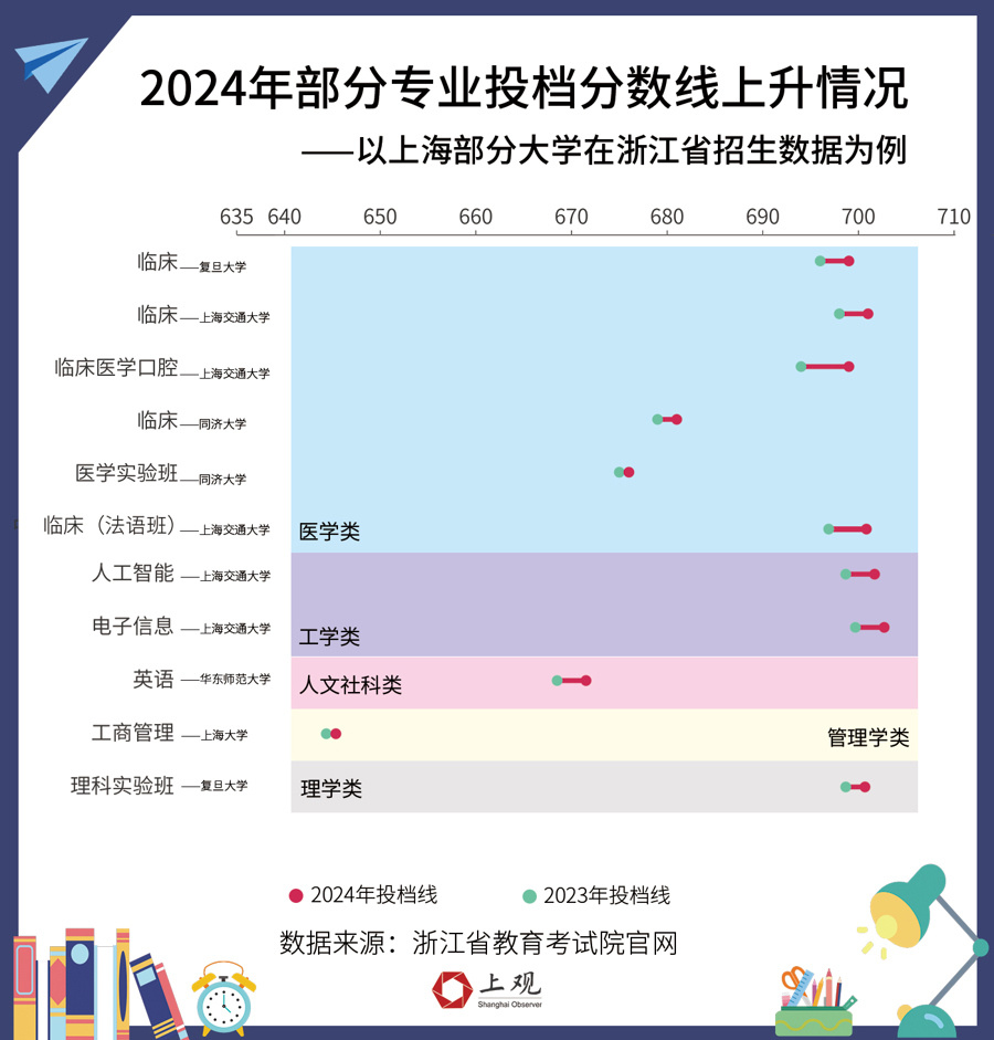 寧波大學科學學院分數線_寧波各高校錄取分數線_2024年寧波大學科學技術學院錄取分數線(2024各省份錄取分數線及位次排名)