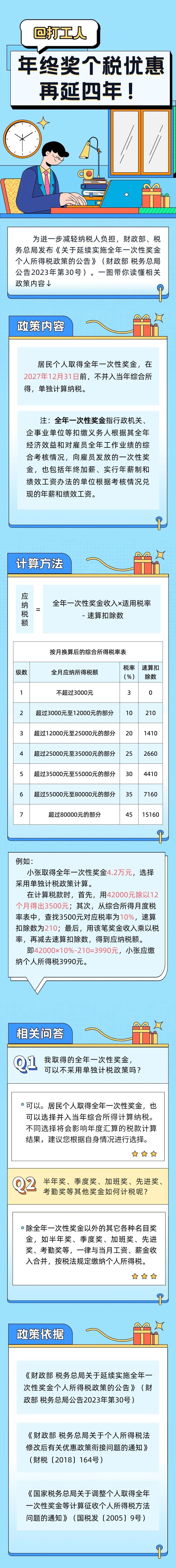 年终奖个税优惠再延四年