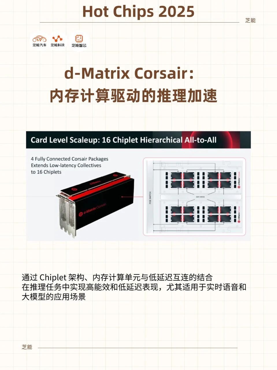 内存计算驱动推理加速：d-Matrix Corsair 的设计| HotChips2025 - 腾讯云开发者社区-腾讯云