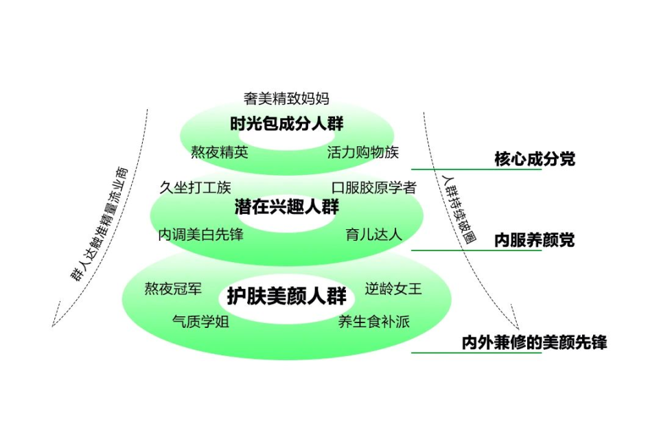 健身餐用户画像图片