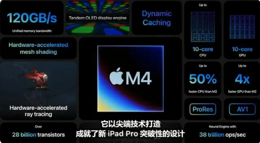 华为,苹果正面硬刚!史上最贵ipad能让多少人为信仰充值