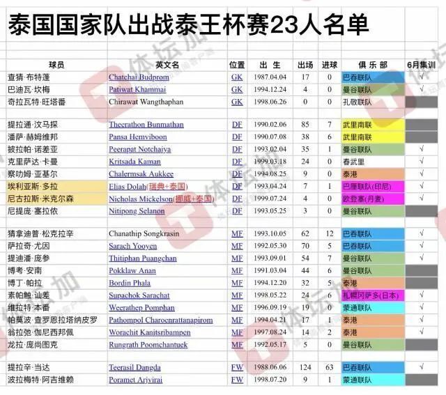 一周前的亚冠联赛附加赛中,巴吞联队在客场3比2淘汰了上海海港队,令