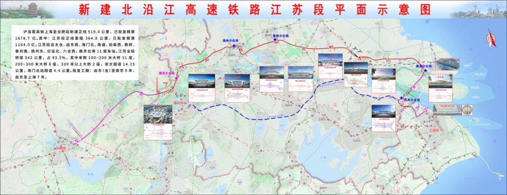 滬渝蓉高鐵(北沿江高鐵)在泰州境內里程約52公里,涉及泰興市,姜堰區