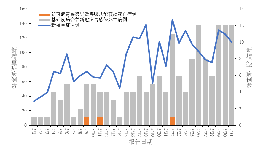 “二阳”发展为“长新冠”的可能性更大！医生提醒：阳后第一时间做这件事！