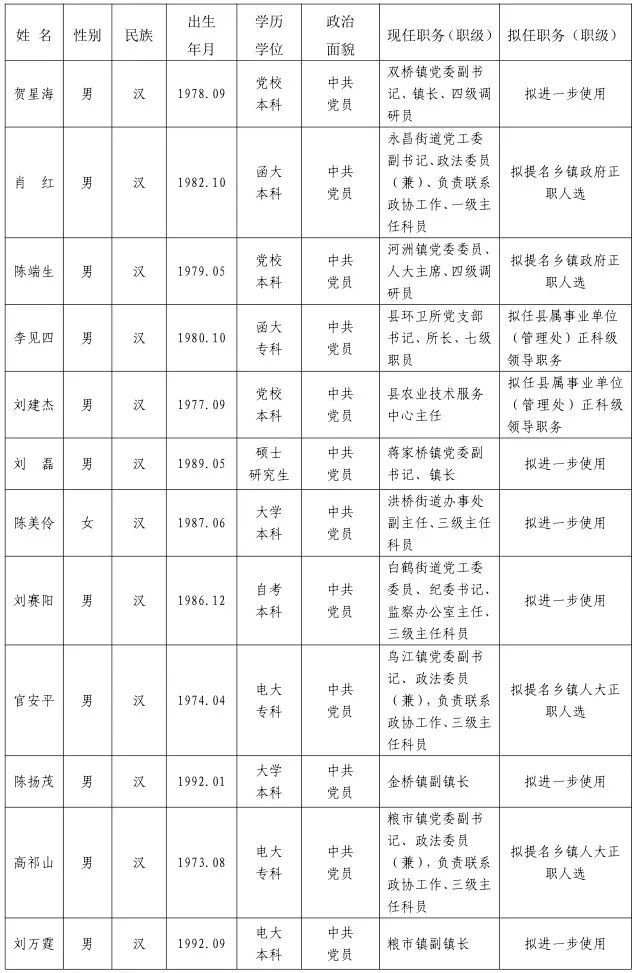 平潭周建军任前公示图片