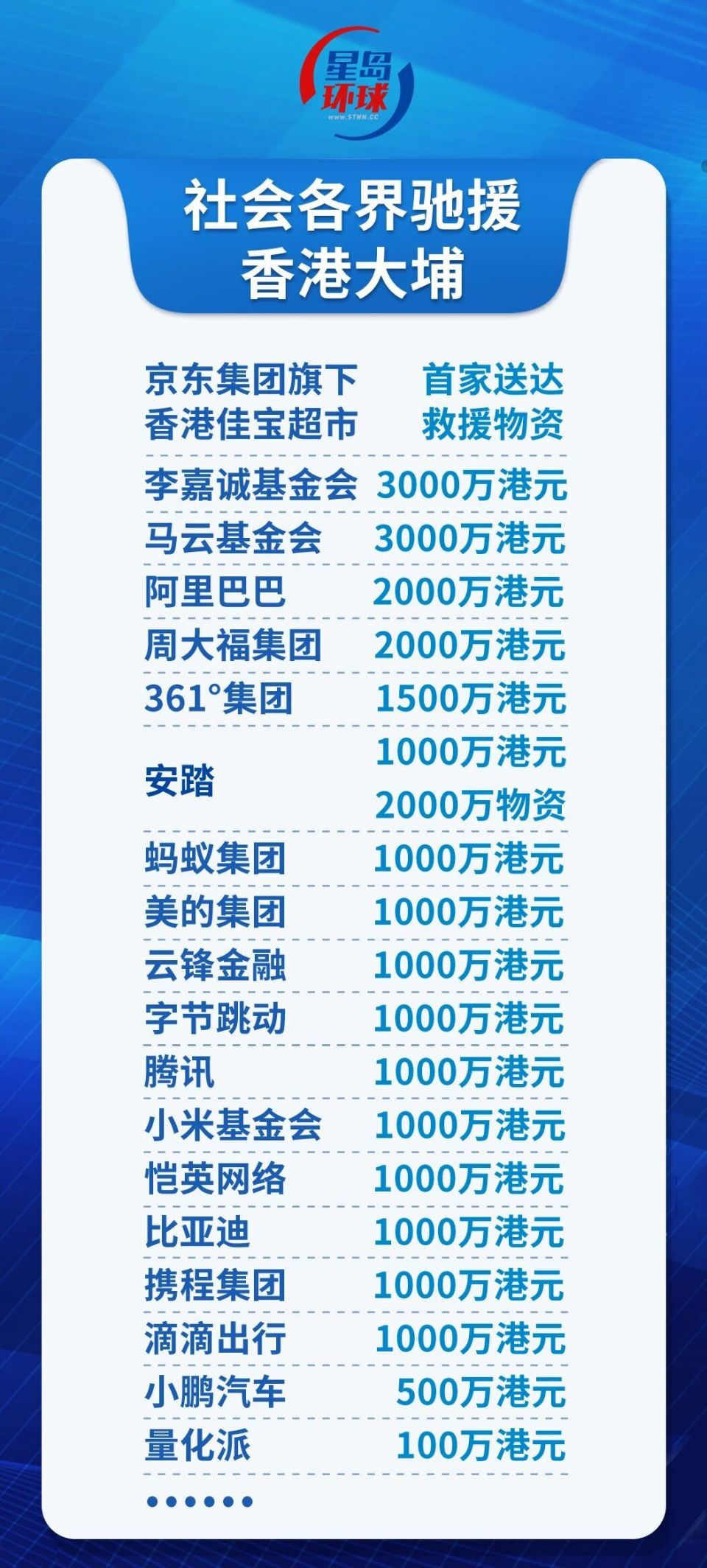 香港大埔火灾牵动人心，社会各界捐资捐物紧急驰援-腾讯新闻