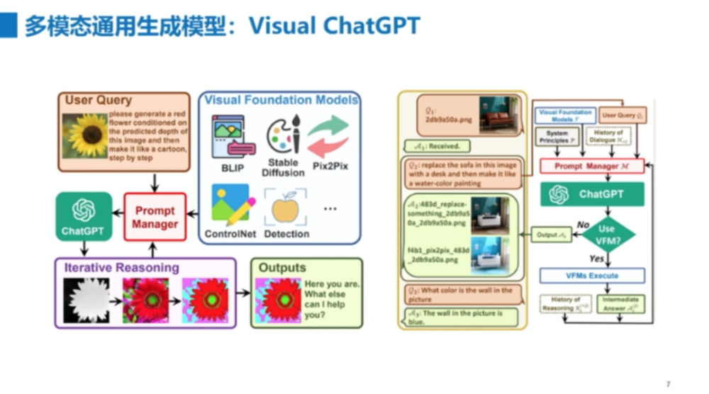 多模态大模型是通向AGI的必经之路｜行业洞察 · 原文图片 5