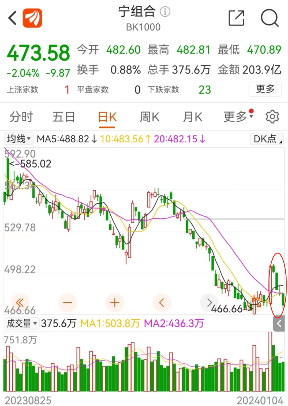 A股大跌原因！存款利率又降，是时候关注这类基金了！_腾讯新闻