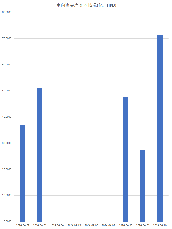 港股三大指数集体收跌 重型机械等高股息股表现居前_腾讯新闻