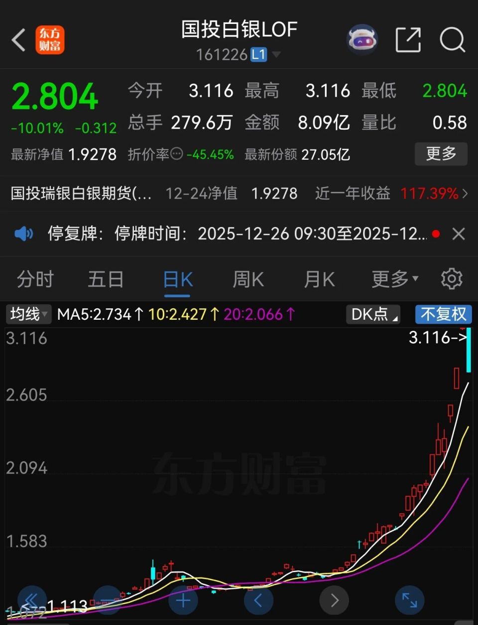 白银再创历史新高！-腾讯新闻
