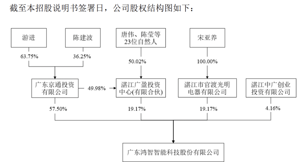 鸿智科技今日首发上会董事长曾任大学教师