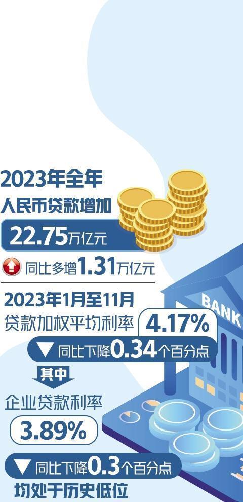 实体经济融资成本稳中有降_腾讯新闻