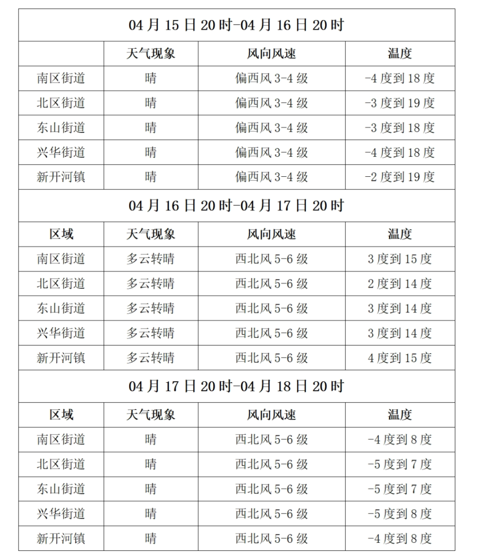 【气象】满洲里未来三日天气预报_腾讯新闻