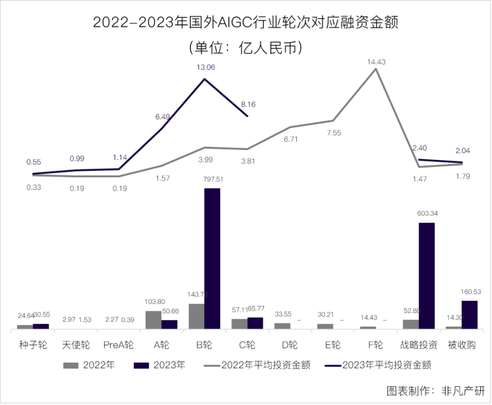 行业报告｜2023年全球AIGC行业年报 · 原文图片 18