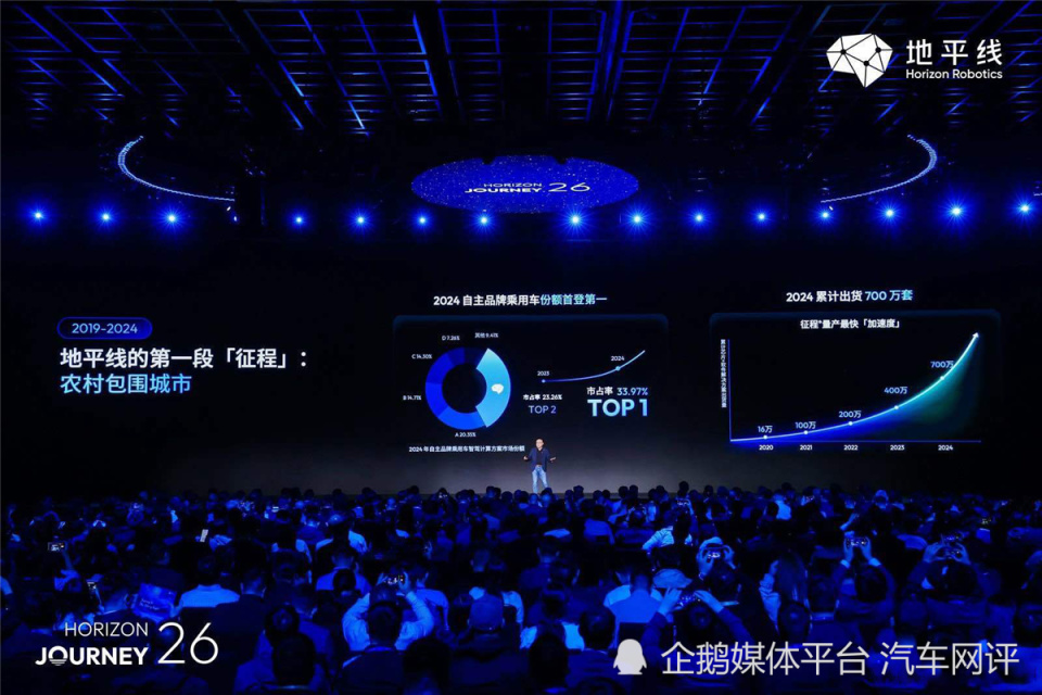 地平线三大黑科技登场，智能汽车迈入中央计算新时代