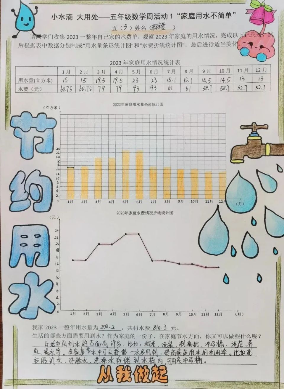 2023年度上海市节水优秀案例展示——中小学校