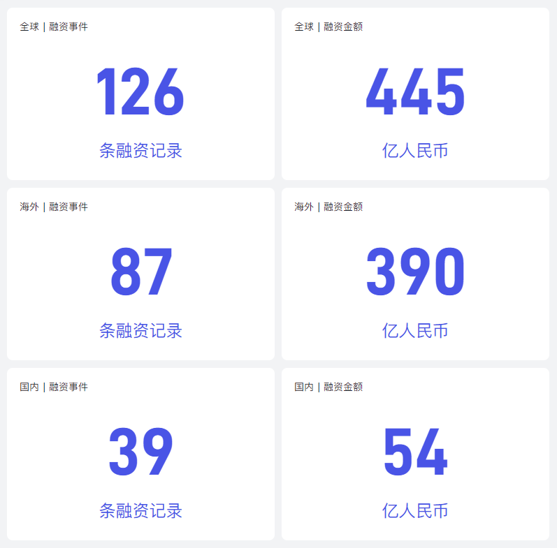 非凡产研：2024年8月全球AIGC行业月报-资本篇 · 原文图片 2