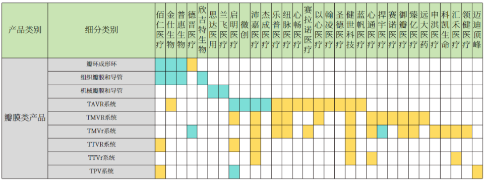 栓塞产品有哪些全球TOP10医疗器械管线布局（附表格）_https://www.jmylbn.com_新闻资讯_第9张
