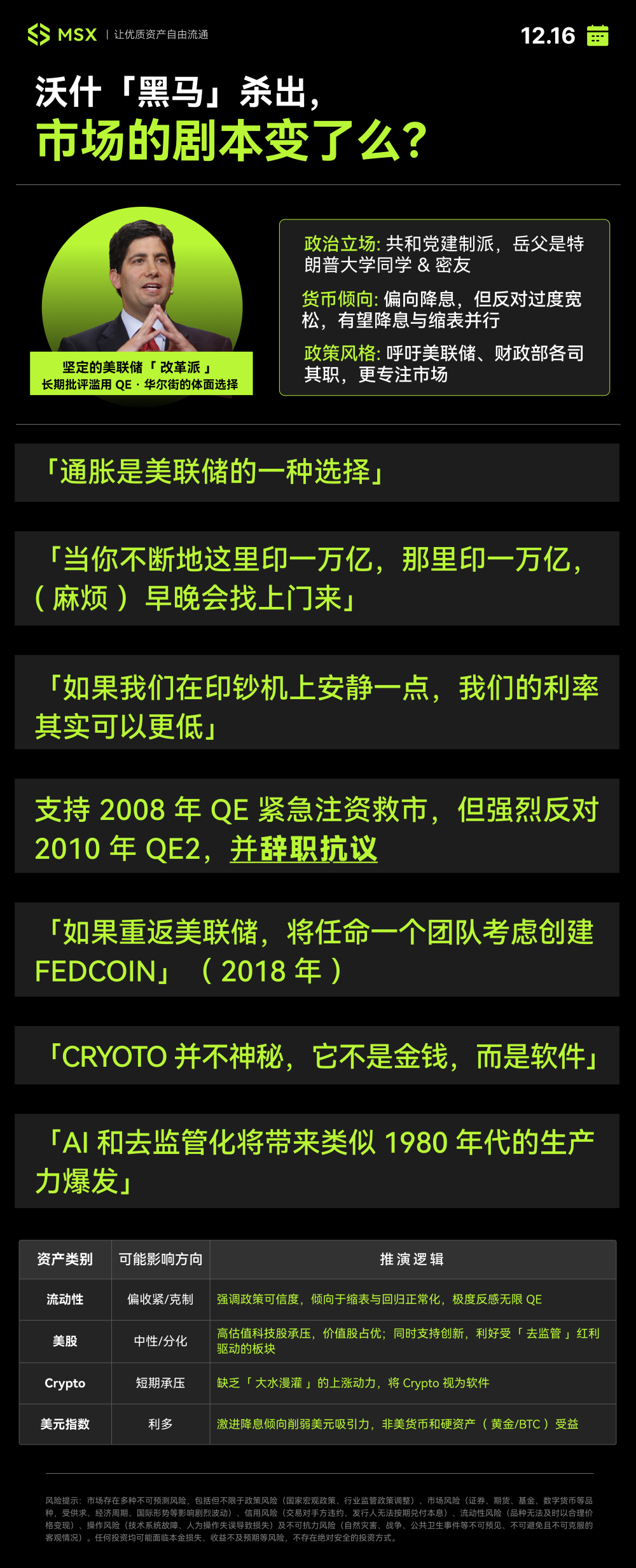 美联储“接班人”逆转：从“忠诚鸽派”到“改革派”，市场剧本变了么？-腾讯新闻