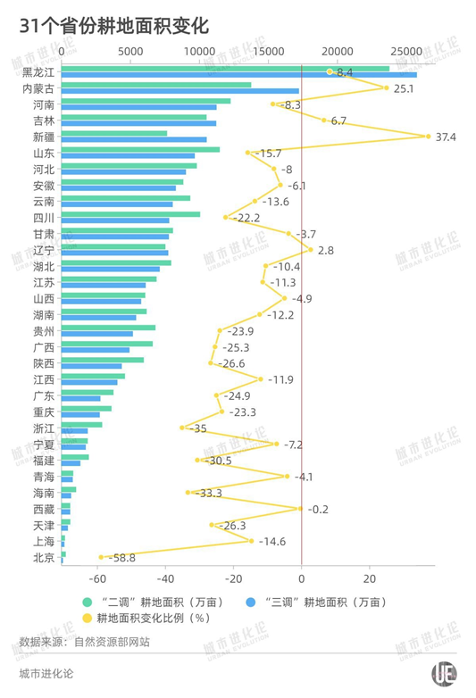 2023国家卫生健康预算支出持续增加，金额超出多个省份1年GDP湖北叶向阳2023已更新(今日/知乎)湖北叶向阳