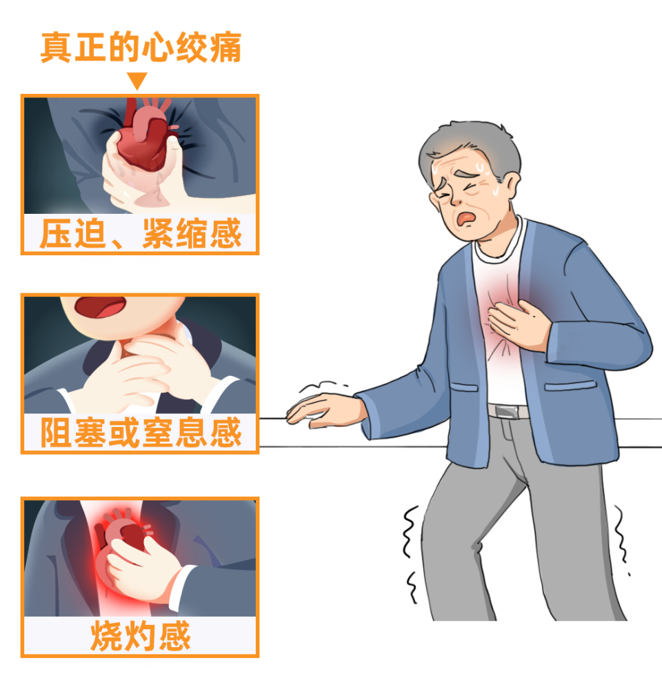 最后一种心绞痛更是危险!