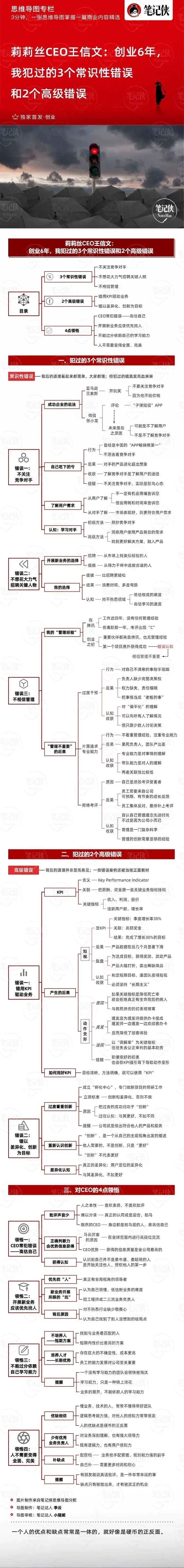 syb十大步骤思维导图图片