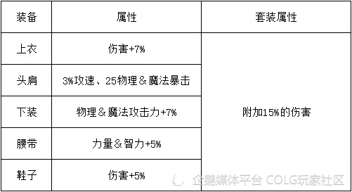 硬核手游兑换码，(传奇m国际服手游下载)