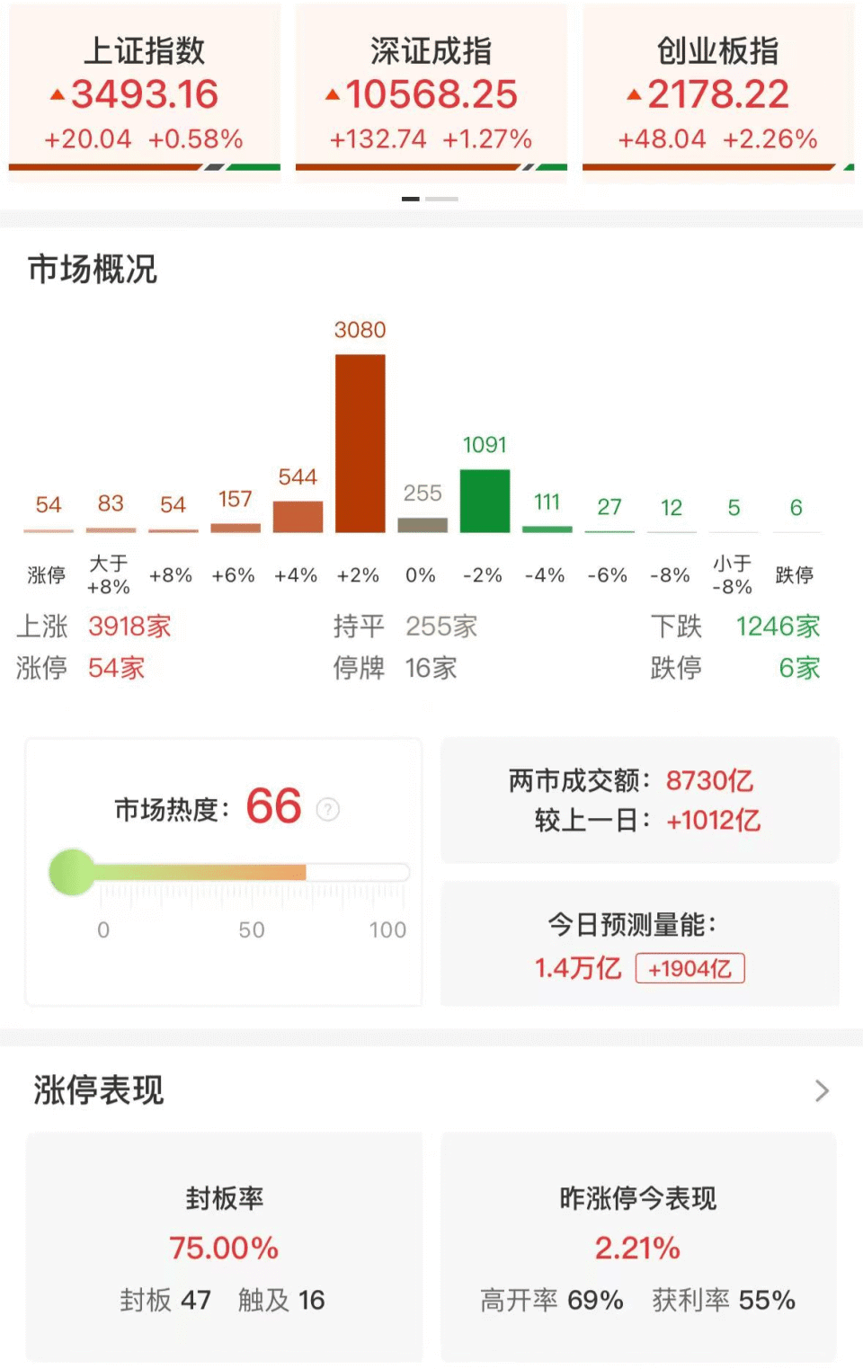 洪灏：目前稳定币市场只有2500亿美元，很快会远超万亿美元！对中国是一项有益技术，香港稳定币可能比美国更稳定-腾讯新闻