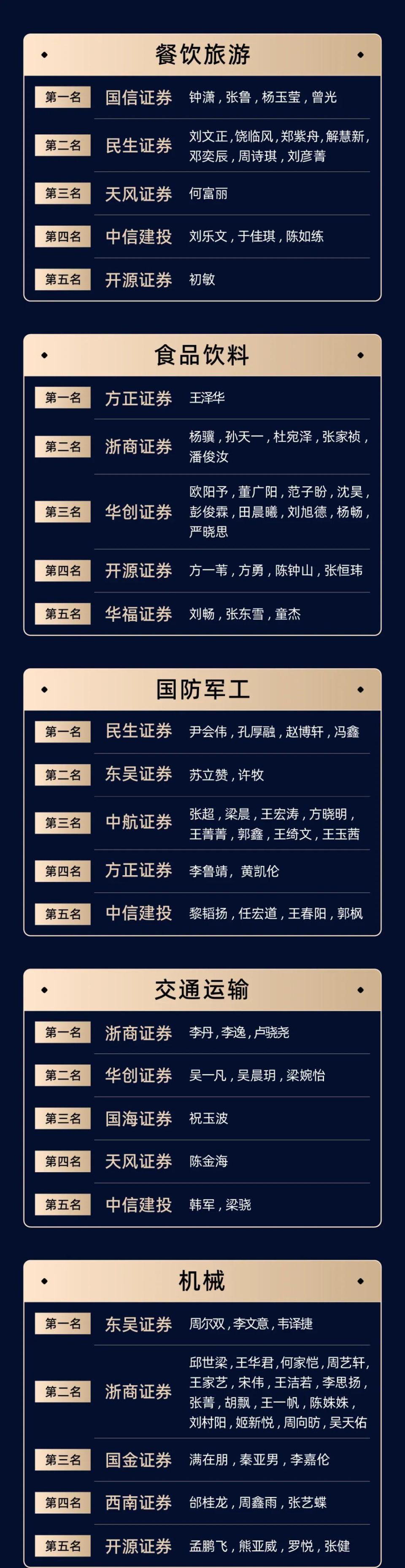 2024年第十二届金牌分析师榜单揭晓_腾讯新闻
