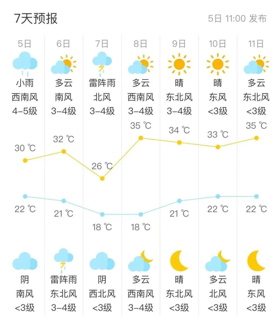 十月北京天气