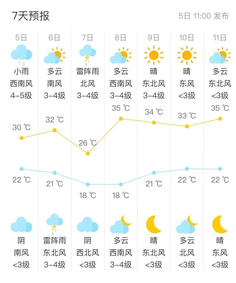 发布近期天气预报北京市气象台阶段性高温热浪风险较高高温(≥35℃)日