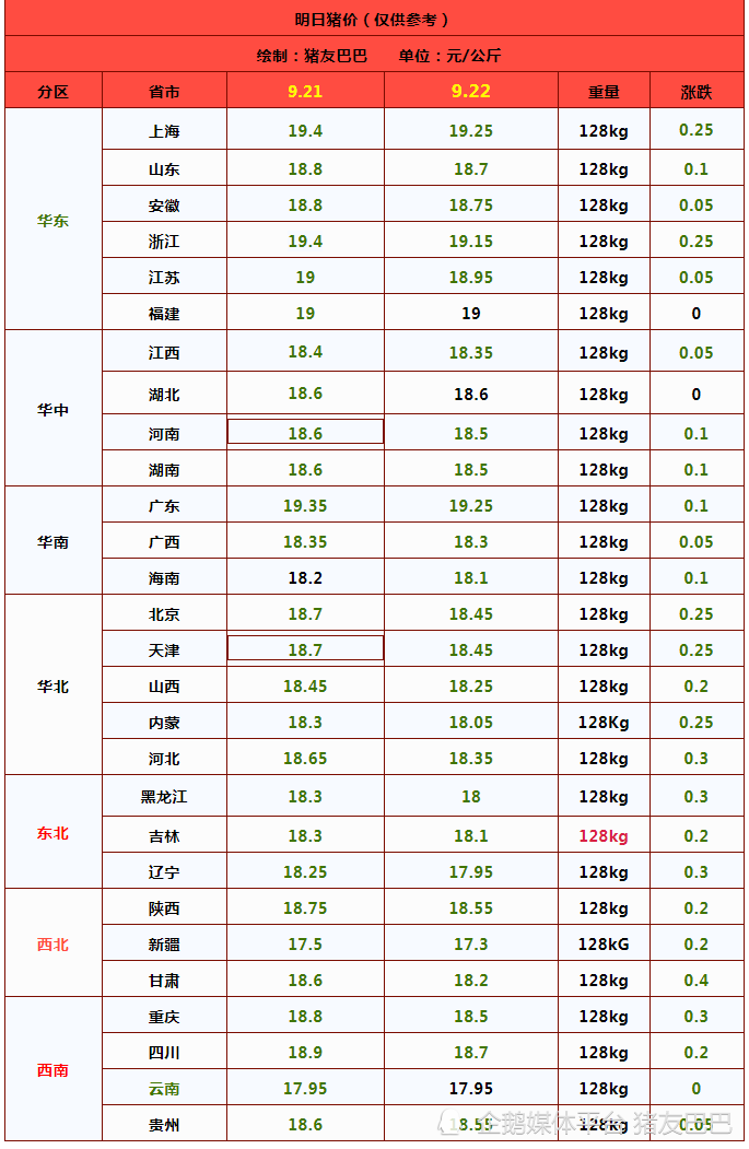 猪价下跌图片