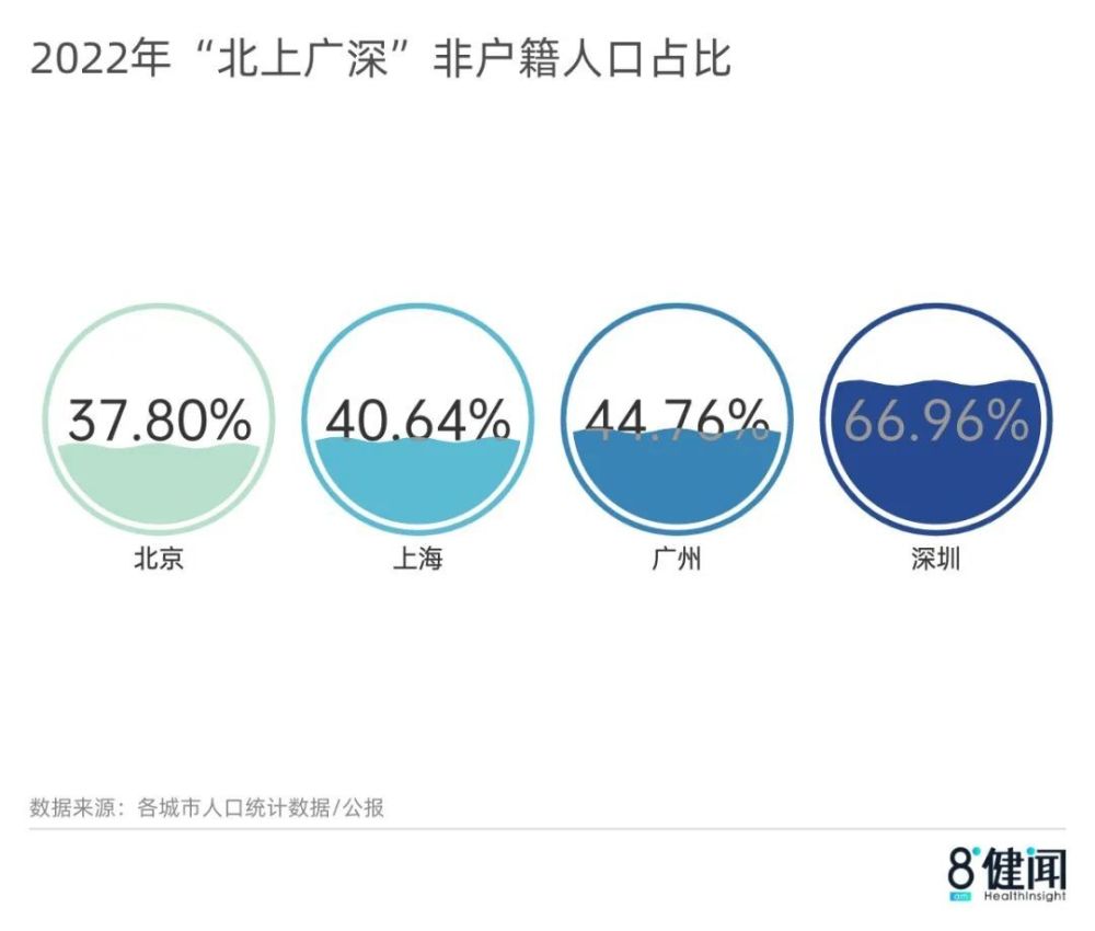 北上广人口_今日热点|北上广深最新人口数据公布常住人口集体负增长