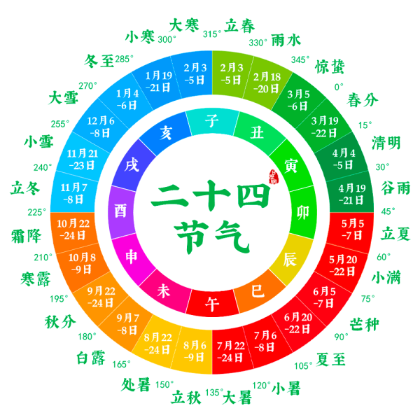 黄道 节气图片