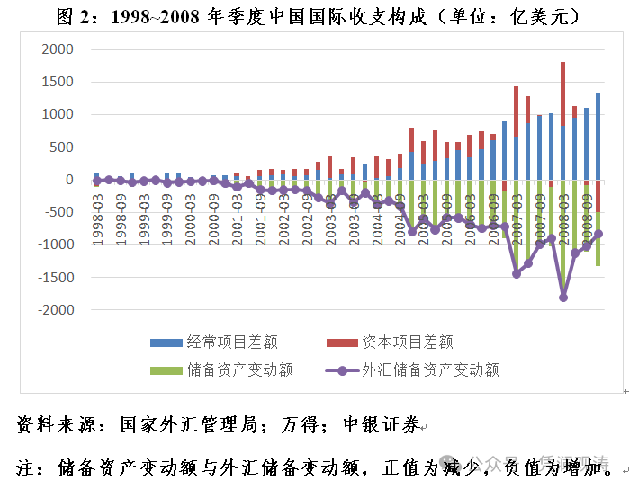 管濤：當(dāng)前人民幣匯率是反彈還是反轉(zhuǎn)